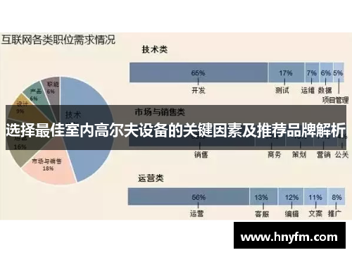 选择最佳室内高尔夫设备的关键因素及推荐品牌解析