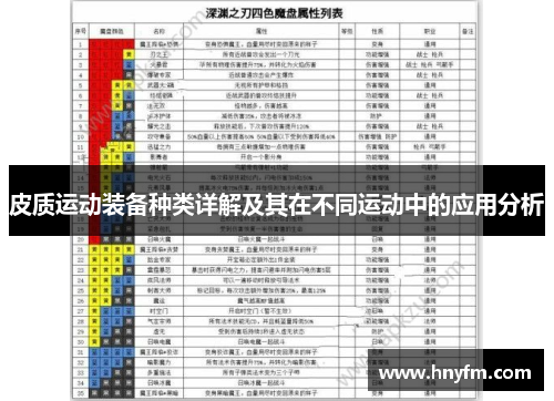 皮质运动装备种类详解及其在不同运动中的应用分析