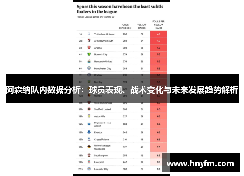 阿森纳队内数据分析：球员表现、战术变化与未来发展趋势解析
